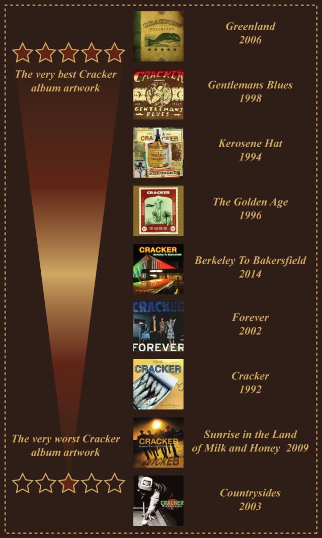 Cracker's career in album artwork, ranked.